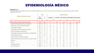 E P I D E M I C A L E R T A N D R E S P O N S E
Laboratory Training for Field Epidemiologists
EPIDEMIOLOGÍA MÉXICO
INEGI 2012
 