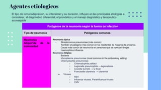 Agentes etiologicos
Patógenos de la neumonía según la fuente de infección
Tipo de neumonía Patógenos comunes
Neumonia
Adqu...