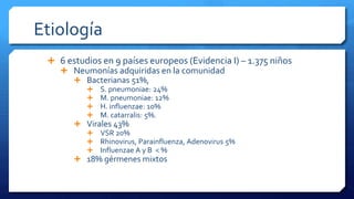 Etiología
 6 estudios en 9 países europeos (Evidencia I) – 1.375 niños
 Neumonías adquiridas en la comunidad
 Bacterianas 51%,
 S. pneumoniae: 24%
 M. pneumoniae: 12%
 H. influenzae: 10%
 M. catarralis: 5%.
 Virales 43%
 VSR 20%
 Rhinovirus, Parainfluenza, Adenovirus 5%
 Influenzae A y B < %
 18% gérmenes mixtos
 