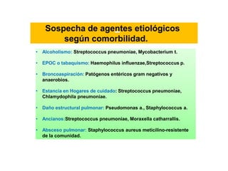 Sospecha de agentes etiológicos
según comorbilidad.
• Alcoholismo: Streptococcus pneumoniae, Mycobacterium t.
• EPOC o tabaquismo: Haemophilus influenzae,Streptococcus p.
• Broncoaspiración: Patógenos entéricos gram negativos y
anaerobios.
• Estancia en Hogares de cuidado: Streptococcus pneumoniae,
Chlamydophila pneumoniae.
• Daño estructural pulmonar: Pseudomonas a., Staphylococcus a.
• Ancianos:Streptococcus pneumoniae, Moraxella catharrallis.
• Absceso pulmonar: Staphylococcus aureus meticilino-resistente
de la comunidad.
III Reunión de consenso en prevención, diagnostico y tratamiento de las infecciones respiratorias. Isla de coche, Venezuela
2008 SOVETORAX . Neumonía Adquirida en la Comunidad (NAC) . Drs. Levy Gur, López Strauss Alfredo, Rodríguez Benito, Pérez Mirabal
Mario Cap. I
 