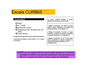 Escala CURB65
CURB65 es una regla predictiva de gravedad basada en 5 variables
sencillas de obtener que permite estratificar a los pacientes con
NAC en 3 grupos de menor a mayor riesgo de mortalidad.
 