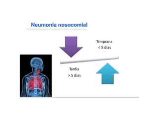 Temprana
< 5 dias
Tardía
> 5 dias
 