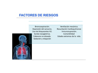 PREVENIBLES NO PREVENIBLES
Broncoaspiración.
Depresión del sensorio.
Uso de bloqueantes H2.
Sonda nasogástrica.
Cabecera no elevada.
Sedación y relajación
Ventilación mecánica.
Resucitación Cardiopulmonar
.
Inmunosupresión.
Comorbilidad.
Edades extremas de la vida.
 