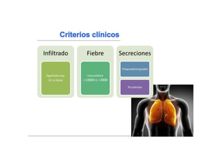 Infiltrado
Aparición nva.
En rx tórax
Fiebre
Leucocitosis
>10000 o <3000
Secreciones
Traqueobronquiales
Purulentas
 