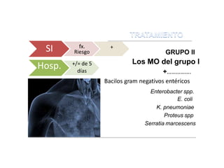 GRUPO II
Los MO del grupo I
+…………….
Bacilos gram negativos entéricos
Enterobacter spp.
E. coli
K. pneumoniae
Proteus spp
Serratia marcescens
SI fx.
Riesgo
+
Hosp. +/= de 5
días
 