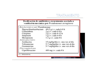 Arch Broncomeumología 2004;40 (11):518-33
 