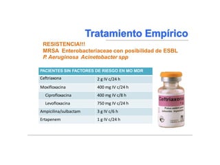 Braunwald, Eugene, and Tinsley Randolph Harrison. "NEUMONIA." Harrison: principios de medicina interna. Madrid:)
McGraw-Hill, 2002. 1619-1628. Impreso.
RESISTENCIA!!!
MRSA Enterobacteriaceae con posibilidad de ESBL
P
. Aeruginosa Acinetobacter spp
PACIENTES SIN FACTORES DE RIESGO EN MO MDR
Ceftriaxona 2 g IV c/24 h
Moxifloxacina 400 mg IV c/24 h
Ciprofloxacina 400 mg IV c/8 h
Levofloxacina 750 mg IV c/24 h
Ampicilina/sulbactam 3 g IV c/6 h
Ertapenem 1 g IV c/24 h
 