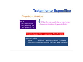 Braunwald, Eugene, and Tinsley Randolph Harrison. "NEUMONIA." Harrison: principios de medicina interna. Madrid:)
McGraw-Hill, 2002. 1619-1628. Impreso.
Diagnóstico etiológico
MDR
Un fármaco 50%
Dos fármacos 25%
Tres fármacos 5%
CPIS en los primeros 3 dias se interrumpe
el uso de antibioticos despues de 8 dias
Tratamiento especifico + tratamiento Pseudomona
Ineficacia clínica
• MRSA Vancomicina a dosis altas NO estudiado
• Pseudomonas Enterobacter resistencia betalactamicos
 