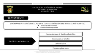 IMPORTANTE DETERMINAR CUAL PACIENTE CON NEUMONÍA REQUIERE INGRESAR A UN HOSPITAL;
 Insuficiencia Respiratoria
 Pacientes inmunodeprimidos
MEDIDAS GENERALES:
Aporte adecuado de líquidos, electrolitos
Disminución de la fiebre
Tratar acidosis
Tratar complicaciones
OCTAVIO RIVERO SERRANO (2009), 6TA EDICIÓN, NEUMOLOGÍA/
KUMATE-GUTIERREZ (2013), 17MA INFECTOLOGÍA CLINICA
TRATAMIENTO
UNIVERSIDAD AUTÓNOMA DE SINALOA
FACULTAD DE MEDICINA
HEPATITIS VIRAL
UNIVERSIDAD AUTÓNOMA DE SINALOA
FACULTAD DE MEDICINA
NEUMONÍA VIRAL
 