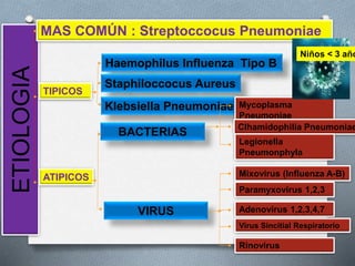 Neumonia adquirida en la comunidad- (Infectología) Denisse Hilary ...