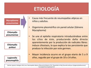 ETIOLOGÍA	
  
Mycoplasma	
  	
  
pneumoniae	
  
Chlamydia	
  
pneumoniae	
  
Chlamydia	
  
psiFaci	
  
Legionella	
  
pneumophila	
  
•  Causa	
  más	
  frecuente	
  de	
  neumopa_as	
  a_picas	
  en	
  
niños	
  y	
  adultos.	
  
	
  
•  Organismo	
  pleomórﬁco	
  sin	
  pared	
  celular	
  (Género	
  
Mycoplasma)	
  
	
  
•  Se	
  une	
  al	
  epitelio	
  respiratorio	
  introduciéndose	
  entre	
  
los	
   cilios	
   de	
   éste,	
   produciendo	
   daño	
   directo	
  
aparentemente	
  por	
  la	
  producción	
  de	
  radicales	
  libres:	
  
induce	
  ciliostasis,	
  lo	
  que	
  explica	
  la	
  tos	
  persistente	
  que	
  
produce	
  la	
  infección	
  por	
  este	
  germen.	
  
•  Mayor	
  incidencia	
  ocurre	
  en	
  el	
  grupo	
  etario	
  de	
  5	
  a	
  9	
  
años,	
  seguido	
  por	
  el	
  grupo	
  de	
  10	
  a	
  14	
  años.	
  
	
  
Sánchez,	
  Ignacio;	
  Holmgren,	
  Nils	
  Linus.	
  Neumopa_as	
  a_picas,	
  Manual	
  de	
  Pediatria,	
  PUC.	
  Disponible	
  en	
  h[p://escuela.med.puc.cl/paginas/publicaciones/
manualped/neumopata>p.html	
  	
  
 