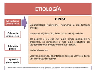 ETIOLOGÍA	
  
Mycoplasma	
  	
  
pneumoniae	
  
Chlamydia	
  
pneumoniae	
  
Chlamydia	
  
psiFaci	
  
Legionella	
  
pneumophila	
  
CLINICA	
  
	
  
Sintomatología	
   respiratoria:	
   neumonía	
   la	
   manifestación	
  
principal.	
  	
  
	
  
Inicio	
  gradual	
  (días):	
  CEG,	
  ﬁebre	
  (37.8	
  -­‐	
  39.5	
  C)	
  y	
  cefalea.	
  	
  
	
  
Tos	
   aparece	
   3	
   a	
   5	
   días	
   más	
   tarde,	
   siendo	
   inicialmente	
   no	
  
produc>va,	
   en	
   paroxismos	
   y	
   más	
   tarde	
   produc>va,	
   con	
  
secreción	
  mucosa,	
  a	
  veces	
  con	
  estrías	
  de	
  sangre.	
  
	
  
	
  Coriza	
  infrecuente.	
  	
  
	
  
Calofríos,	
  odinofagia,	
  dolor	
  torácico,	
  nauseas,	
  vómitos	
  y	
  diarrea	
  
son	
  frecuentes	
  de	
  observar.	
  
	
  
Sánchez,	
  Ignacio;	
  Holmgren,	
  Nils	
  Linus.	
  Neumopa_as	
  a_picas,	
  Manual	
  de	
  Pediatria,	
  PUC.	
  Disponible	
  en	
  h[p://escuela.med.puc.cl/paginas/publicaciones/
manualped/neumopata>p.html	
  	
  
 