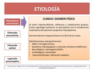 ETIOLOGÍA	
  
Mycoplasma	
  	
  
pneumoniae	
  
Chlamydia	
  
pneumoniae	
  
Chlamydia	
  
psiFaci	
  
Legionella	
  
pneumophila	
  
CLINICA:	
  EXAMEN	
  FÍSICO	
  
	
  
Ex	
   pulm:	
   hiperinsuﬂación,	
   sibilancias	
   y	
   crepitaciones	
   gruesas.	
  
Escasa	
  signología	
  pulmonar	
  es	
  discordante	
  con	
  el	
  compromiso	
  
respiratorio	
  del	
  paciente	
  (sospechar	
  Mycoplasma).	
  
	
  
Derrame	
  pleural	
  marginal	
  hasta	
  en	
  el	
  20	
  %	
  de	
  los	
  casos	
  	
  
	
  
Manifestaciones	
  extrapulmonares:	
  
•  OMA	
  o	
  miringi>s	
  bulosa.	
  
•  Exantema	
  máculopapular	
  y	
  vesicular	
  (eritema	
  mul>forme).	
  
•  Neurológicas:	
  meningoencefali>s.	
  	
  
•  Cardiológicas:	
  miocardi>s	
  
•  	
  Gastrointes>nales:	
  disfunción	
  hepá>ca.	
  
	
  
Sánchez,	
  Ignacio;	
  Holmgren,	
  Nils	
  Linus.	
  Neumopa_as	
  a_picas,	
  Manual	
  de	
  Pediatria,	
  PUC.	
  Disponible	
  en	
  h[p://escuela.med.puc.cl/paginas/publicaciones/
manualped/neumopata>p.html	
  	
  
 