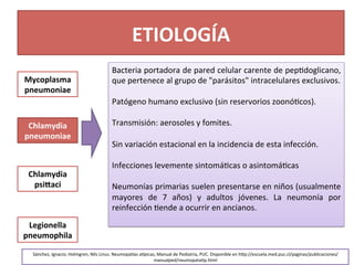 ETIOLOGÍA	
  
Mycoplasma	
  	
  
pneumoniae	
  
Chlamydia	
  
pneumoniae	
  
Chlamydia	
  
psiFaci	
  
Legionella	
  
pneumophila	
  
Bacteria	
  portadora	
  de	
  pared	
  celular	
  carente	
  de	
  pep>doglicano,	
  
que	
  pertenece	
  al	
  grupo	
  de	
  "parásitos"	
  intracelulares	
  exclusivos.	
  	
  
	
  
Patógeno	
  humano	
  exclusivo	
  (sin	
  reservorios	
  zoonó>cos).	
  
	
  
Transmisión:	
  aerosoles	
  y	
  fomites.	
  	
  
	
  
Sin	
  variación	
  estacional	
  en	
  la	
  incidencia	
  de	
  esta	
  infección.	
  
	
  
Infecciones	
  levemente	
  sintomá>cas	
  o	
  asintomá>cas	
  
	
  
Neumonías	
  primarias	
  suelen	
  presentarse	
  en	
  niños	
  (usualmente	
  
mayores	
   de	
   7	
   años)	
   y	
   adultos	
   jóvenes.	
   La	
   neumonía	
   por	
  
reinfección	
  >ende	
  a	
  ocurrir	
  en	
  ancianos.	
  	
  
	
  
Sánchez,	
  Ignacio;	
  Holmgren,	
  Nils	
  Linus.	
  Neumopa_as	
  a_picas,	
  Manual	
  de	
  Pediatria,	
  PUC.	
  Disponible	
  en	
  h[p://escuela.med.puc.cl/paginas/publicaciones/
manualped/neumopata>p.html	
  	
  
 