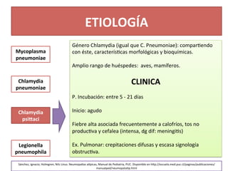 ETIOLOGÍA	
  
Mycoplasma	
  	
  
pneumoniae	
  
Chlamydia	
  
pneumoniae	
  
Chlamydia	
  
psiFaci	
  
Legionella	
  
pneumophila	
  
Género	
  Chlamydia	
  (igual	
  que	
  C.	
  Pneumoniae):	
  compar>endo	
  
con	
  éste,	
  caracterís>cas	
  morfológicas	
  y	
  bioquímicas.	
  
	
  
Amplio	
  rango	
  de	
  huéspedes:	
  	
  aves,	
  mamíferos.	
  
	
  
CLINICA	
  
	
  
P.	
  Incubación:	
  entre	
  5	
  -­‐	
  21	
  días	
  	
  
	
  
Inicio:	
  agudo	
  	
  
	
  
Fiebre	
  alta	
  asociada	
  frecuentemente	
  a	
  calofríos,	
  tos	
  no	
  
produc>va	
  y	
  cefalea	
  (intensa,	
  dg	
  dif:	
  meningi>s)	
  
	
  
Ex.	
  Pulmonar:	
  crepitaciones	
  difusas	
  y	
  escasa	
  signología	
  
obstruc>va.	
  
Sánchez,	
  Ignacio;	
  Holmgren,	
  Nils	
  Linus.	
  Neumopa_as	
  a_picas,	
  Manual	
  de	
  Pediatria,	
  PUC.	
  Disponible	
  en	
  h[p://escuela.med.puc.cl/paginas/publicaciones/
manualped/neumopata>p.html	
  	
  
 