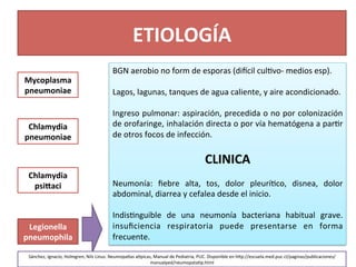 ETIOLOGÍA	
  
Mycoplasma	
  	
  
pneumoniae	
  
Chlamydia	
  
pneumoniae	
  
Chlamydia	
  
psiFaci	
  
Legionella	
  
pneumophila	
  
BGN	
  aerobio	
  no	
  form	
  de	
  esporas	
  (diqcil	
  cul>vo-­‐	
  medios	
  esp).	
  	
  
	
  
Lagos,	
  lagunas,	
  tanques	
  de	
  agua	
  caliente,	
  y	
  aire	
  acondicionado.	
  
	
  
Ingreso	
  pulmonar:	
  aspiración,	
  precedida	
  o	
  no	
  por	
  colonización	
  
de	
  orofaringe,	
  inhalación	
  directa	
  o	
  por	
  vía	
  hematógena	
  a	
  par>r	
  
de	
  otros	
  focos	
  de	
  infección.	
  
	
  
CLINICA	
  
	
  
Neumonía:	
   ﬁebre	
   alta,	
   tos,	
   dolor	
   pleurí>co,	
   disnea,	
   dolor	
  
abdominal,	
  diarrea	
  y	
  cefalea	
  desde	
  el	
  inicio.	
  	
  
	
  
Indis>nguible	
   de	
   una	
   neumonía	
   bacteriana	
   habitual	
   grave.	
  
insuﬁciencia	
   respiratoria	
   puede	
   presentarse	
   en	
   forma	
  
frecuente.	
  
Sánchez,	
  Ignacio;	
  Holmgren,	
  Nils	
  Linus.	
  Neumopa_as	
  a_picas,	
  Manual	
  de	
  Pediatria,	
  PUC.	
  Disponible	
  en	
  h[p://escuela.med.puc.cl/paginas/publicaciones/
manualped/neumopata>p.html	
  	
  
 