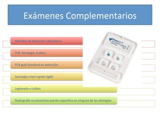 Exámenes	
  Complementarios	
  
Métodos	
  de	
  detección	
  Laboratorio	
  
PCR,	
  Serología,	
  Cul>vo.	
  
PCR	
  gold	
  Standard	
  en	
  detección.	
  
Serologia	
  x	
  test	
  rapido	
  (IgM)	
  
Legionella	
  x	
  cul>vo	
  
Radiograqa	
  no	
  presentan	
  patrón	
  especiﬁco	
  en	
  ninguna	
  de	
  las	
  e>ologías.	
  
 
