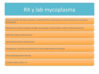 RX	
  y	
  lab	
  mycoplasma	
  
Relleno	
  alveolar	
  del	
  >po	
  neumonía,	
  unilateral	
  (87%),	
  localizada	
  con	
  mayor	
  frecuencia	
  en	
  las	
  bases	
  
pulmonares.	
  
Atelectasias	
  lineales	
  de	
  grado	
  variable,	
  que	
  pueden	
  comprometer	
  a	
  todo	
  un	
  lóbulo	
  pulmonar.	
  
Inﬁltrado	
  nodular	
  (infrecuente).	
  
Adenopa_as	
  hiliares	
  (infrecuente)	
  
Hemograma:	
  recuento	
  leucocitario	
  N	
  o	
  estar	
  moderadamente	
  elevado.	
  
VHS	
  moderadamente	
  elevada.	
  
Coombs,	
  ANA	
  y	
  VDRL	
  	
  (+)	
  
 