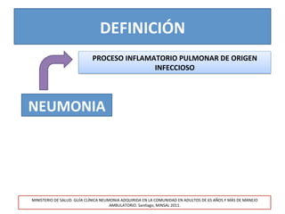DEFINICIÓN	
  
NEUMONIA	
  
PROCESO	
  INFLAMATORIO	
  PULMONAR	
  DE	
  ORIGEN	
  
INFECCIOSO	
  
MINISTERIO	
  DE	
  SALUD.	
  GUÍA	
  CLÍNICA	
  NEUMONIA	
  ADQUIRIDA	
  EN	
  LA	
  COMUNIDAD	
  EN	
  ADULTOS	
  DE	
  65	
  AÑOS	
  Y	
  MÁS	
  DE	
  MANEJO	
  
AMBULATORIO.	
  San>ago,	
  MINSAL	
  2011.	
  
 