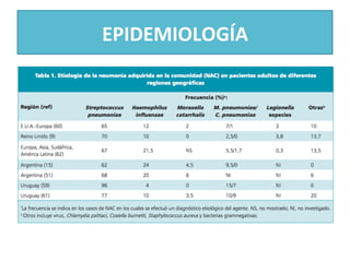 EPIDEMIOLOGÍA	
  
 