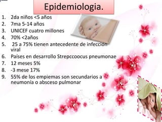 Epidemiologia.
1. 2da niños <5 años
2. 7ma 5-14 años
3. UNICEF cuatro millones
4. 70% <2años
5. 25 a 75% tienen antecedente de infección
viral
6. Países en desarrollo Strepccoocus pneumonae
7. 12 meses 5%
8. -3 mese 17%
9. 55% de los empiemas son secundarios a
neumonía o absceso pulmonar
 