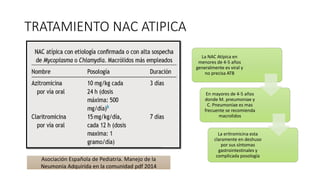 TRATAMIENTO NAC ATIPICA
La NAC Atípica en
menores de 4-5 años
generalmente es viral y
no precisa ATB
En mayores de 4-5 años
donde M. pneumoniae y
C. Pneumoniae es mas
frecuente se recomienda
macrolidos
La eritromicina esta
claramente en deshuso
por sus síntomas
gastrointestinales y
complicada posología
Asociación Española de Pediatría. Manejo de la
Neumonia Adquirida en la comunidad pdf 2014
 