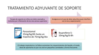 TRATAMIENTO ADYUVANTE DE SOPORTE
Terapia de soporte en niños con dolor asociado y
molestias por inflamación de las vías aereas superiores
Analgesia en el caso de dolor pleurítico pues interfiere
con la tos y expectoración
Paracetamol
15mg/kg/6h hasta un
maximo de 75mg/kg/dia
Ibuprofeno 5-
10mg/kg/6-8h
El trabajo respiratorio y la fiebre aumentan los requerimientos de liquido, el modo
ideal de aportarlos es por via oral en pequeñas cantidades y forma frecuente.
 