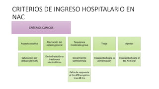 CRITERIOS DE INGRESO HOSPITALARIO EN
NAC
Aspecto séptico
Afectación del
estado general
Taquipnea
moderada-grave
Tiraje Apneas
Saturación por
debajo del 92%
Deshidratación o
trastornos
electrolíticos
Decaimiento
somnolencia
Incapacidad para la
alimentación
Incapacidad para el
tto ATB oral
Falta de respuesta
al tto ATB empírico
tras 48 hrs
CRITERIOS CLINICOS
 