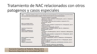 Tratamiento de NAC relacionados con otros
patogenos y casos especiales
Asociación Española de Pediatría. Manejo de la
Neumonia Adquirida en la comunidad pdf 2014
 