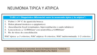 NEUMONIA TIPICA Y ATIPICA
Neumonia adquirida en la comunidad. Servicio de Pediatría General. *Unidad de
Infectología Pediátrica. Hospital Infantil La Paz. Madrid
 