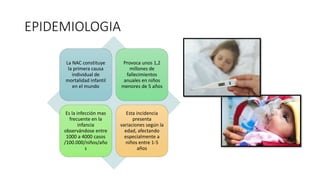 EPIDEMIOLOGIA
La NAC constituye
la primera causa
individual de
mortalidad infantil
en el mundo
Provoca unos 1,2
millones de
fallecimientos
anuales en niños
menores de 5 años
Es la infección mas
frecuente en la
infancia
observándose entre
1000 a 4000 casos
/100.000/niños/año
s
Esta incidencia
presenta
variaciones según la
edad, afectando
especialmente a
niños entre 1-5
años
 