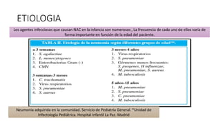 ETIOLOGIA
Los agentes infecciosos que causan NAC en la infancia son numerosos , La frecuencia de cada uno de ellos varía de
forma importante en función de la edad del paciente.
Neumonia adquirida en la comunidad. Servicio de Pediatría General. *Unidad de
Infectología Pediátrica. Hospital Infantil La Paz. Madrid
 