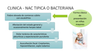 CLINICA - NAC TIPICA O BACTERIANA
Fiebre elevada de comienzo súbito
con escalofríos
Afectación del estado general y
ocasionalmente herpes labial
Dolor torácico de características
pleuríticas y expectoración purulenta
Auscultación focal: Crepitantes,
hipoventilacion, soplo tubarico
Forma clásica
de
presentación
en niños
mayores
 