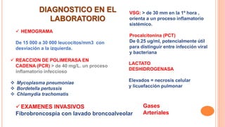 DIAGNOSTICO EN EL
LABORATORIO
 HEMOGRAMA
De 15 000 a 30 000 leucocitos/mm3 con
desviación a la izquierda.
 REACCION DE POLIMERASA EN
CADENA (PCR) > de 40 mg/L. un proceso
inflamatorio infeccioso
 Mycoplasma pneumoniae
 Bordetella pertussis
 Chlamydia trachomatis
 EXAMENES INVASIVOS
Fibrobroncospia con lavado broncoalveolar
VSG: > de 30 mm en la 1º hora ,
orienta a un proceso inflamatorio
sistémico.
Procalcitonina (PCT)
De 0.25 ug/ml, potencialmente útil
para distinguir entre infección viral
y bacteriana
LACTATO
DESHIDROGENASA
Elevados = necrosis celular
y licuefacción pulmonar
Gases
Arteriales
 