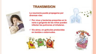 TRANSMISION
La neumonía puede propagarse por
diversas vías:
 Por virus y bacterias presentes en la
nariz o garganta de los niños pueden
infectar los pulmones al inhalarse .
 Vía aérea, en gotículas producidas
en tosidos o estornudos.
 