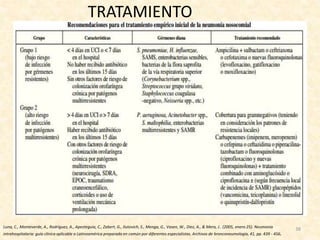 TRATAMIENTO
38Luna, C., Monteverde, A., Rodríguez, A., Apezteguia, C., Zabert, G., Ilutovich, S., Menga, G., Vasen, W., Díez, A., & Mera, J.. (2005, enero 25). Neumonía
intrahospitalaria: guía clínica aplicable a Latinoamérica preparada en común por diferentes especialistas. Archivos de bronconeumología, 41, pp. 439 - 456.
 