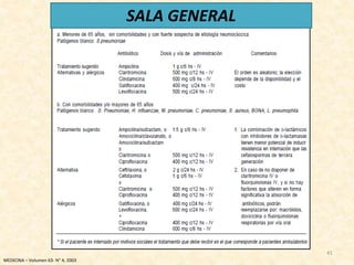 SALA GENERAL
41
MEDICINA – Volumen 63- N° 4, 2003
 