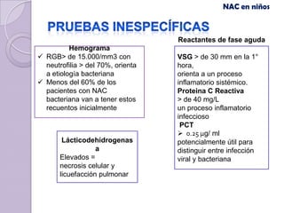 NAC en niños



                                   Reactantes de fase aguda
          Hemograma
 RGB> de 15.000/mm3 con           VSG > de 30 mm en la 1°
  neutrofilia > del 70%, orienta   hora,
  a etiología bacteriana           orienta a un proceso
 Menos del 60% de los             inflamatorio sistémico.
  pacientes con NAC                Proteina C Reactiva
  bacteriana van a tener estos     > de 40 mg/L
  recuentos inicialmente           un proceso inflamatorio
                                   infeccioso
                                    PCT
                                    0.25 μg/ ml
        Lácticodehidrogenas        potencialmente útil para
                   a               distinguir entre infección
       Elevados =                  viral y bacteriana
       necrosis celular y
       licuefacción pulmonar
 