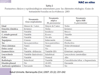NAC en niños




Salud Uninorte. Barranquilla (Col.) 2007; 23 (2): 231-242
 