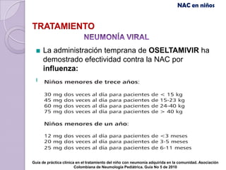 NAC en niños


TRATAMIENTO

     La administración temprana de OSELTAMIVIR ha
     demostrado efectividad contra la NAC por
     influenza:
     Dosis terapéuticas Recomendadas:




Guía de práctica clínica en el tratamiento del niño con neumonía adquirida en la comunidad. Asociación
                        Colombiana de Neumología Pediátrica. Guía No 5 de 2010
 
