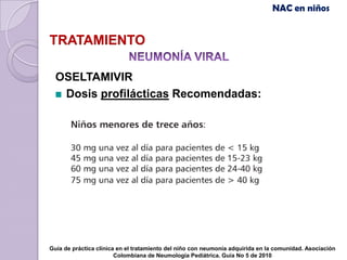 NAC en niños


TRATAMIENTO

  OSELTAMIVIR
   Dosis profilácticas Recomendadas:




Guía de práctica clínica en el tratamiento del niño con neumonía adquirida en la comunidad. Asociación
                        Colombiana de Neumología Pediátrica. Guía No 5 de 2010
 