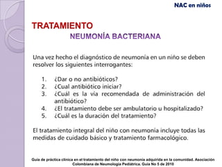 NAC en niños


TRATAMIENTO




Guía de práctica clínica en el tratamiento del niño con neumonía adquirida en la comunidad. Asociación
                        Colombiana de Neumología Pediátrica. Guía No 5 de 2010
 