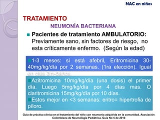 NAC en niños


TRATAMIENTO

      Pacientes de tratamiento AMBULATORIO:
      Previamente sano, sin factores de riesgo, no
      esta críticamente enfermo. (Según la edad)

     1-3 meses: si está afebril, Eritromicina 30-
   40mg/kg/día por 2 semanas. (1ra elección). Igual
   en ptes 3m-5años.
     Azitromicina 10mg/kg/día (una dosis) el primer
   día. Luego 5mg/kg/día por 4 días mas. O
   claritromicina 15mg/kg/día por 10 días.
     Estos mejor en <3 semanas: eritro= hipertrofia de
   píloro.
Guía de práctica clínica en el tratamiento del niño con neumonía adquirida en la comunidad. Asociación
                        Colombiana de Neumología Pediátrica. Guía No 5 de 2010
 