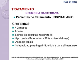 NAC en niños


TRATAMIENTO

      Pacientes de tratamiento HOSPITALARIO:

 CRITERIOS:
     < 2 meses
     Apnea
     Signos de dificultad respiratoria
     Hipoxemia (Saturación <92% a nivel del mar)
      Aspecto tóxico
     Incapacidad para ingerir líquidos y para alimentarse



Guía de práctica clínica en el tratamiento del niño con neumonía adquirida en la comunidad. Asociación
                        Colombiana de Neumología Pediátrica. Guía No 5 de 2010
 