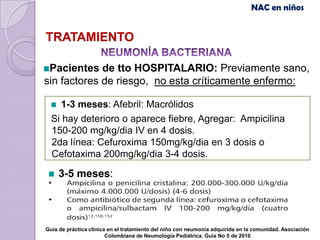 NAC en niños


TRATAMIENTO

 Pacientes de tto HOSPITALARIO: Previamente sano,
sin factores de riesgo, no esta críticamente enfermo:

    1-3 meses: Afebril: Macrólidos
  Si hay deterioro o aparece fiebre, Agregar: Ampicilina
  150-200 mg/kg/dia IV en 4 dosis.
  2da línea: Cefuroxima 150mg/kg/dia en 3 dosis o
  Cefotaxima 200mg/kg/dia 3-4 dosis.

     3-5 meses:




Guía de práctica clínica en el tratamiento del niño con neumonía adquirida en la comunidad. Asociación
                        Colombiana de Neumología Pediátrica. Guía No 5 de 2010
 