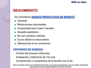 NAC en niños


SEGUIMIENTO
  Se consideran                                                                    :
    Cianosis
    Retracciones subcostales
    Incapacidad para ingerir líquidos
    Quejido espiratorio
    Rx con cambios notorios
    Curso afebril en desnutridos
    Alteraciones en la conciencia.


   Control del proceso infeccioso
   Aceptación y tolerancia de Vía oral
   Comprensión y compromiso de la familia con el tto.
Guía de práctica clínica en el tratamiento del niño con neumonía adquirida en la comunidad. Asociación
                        Colombiana de Neumología Pediátrica. Guía No 5 de 2010
 