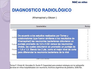 NAC en niños




                            (Khamapirad y Glezen )




Torres F, Chiolo M, González N, Durán P. Capacidad para predecir etiología con la radiografía
de tórax en niños hospitalizados con neumonía. Archivos argentinos de pediatría. 2006 Abr.
 
