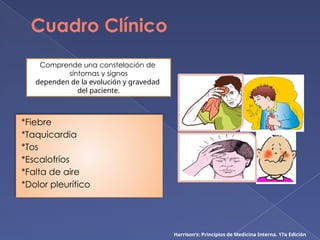 Cuadro Clínico
*Fiebre
*Taquicardia
*Tos
*Escalofríos
*Falta de aire
*Dolor pleurítico
Comprende una constelación de
síntomas y signos
dependen de la evolución y gravedad
del paciente.
Harrison’s: Principios de Medicina Interna. 17a Edición
 