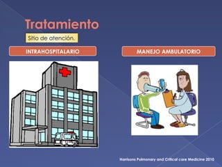 Tratamiento
Sitio de atención.
INTRAHOSPITALARIO MANEJO AMBULATORIO
Harrisons Pulmonary and Critical care Medicine 2010
 
