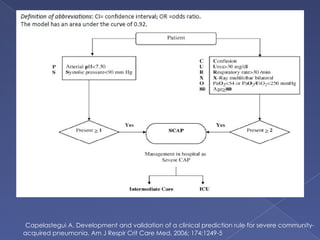 Capelastegui A. Development and validation of a clinical prediction rule for severe community-
acquired pneumonia. Am J Respir Crit Care Med. 2006; 174:1249-5
 